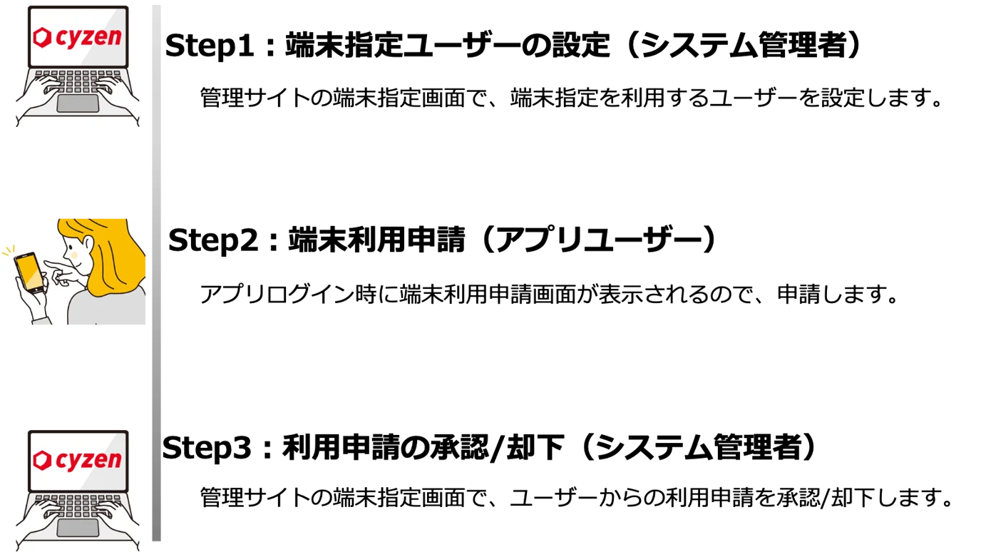 端末指定1.png