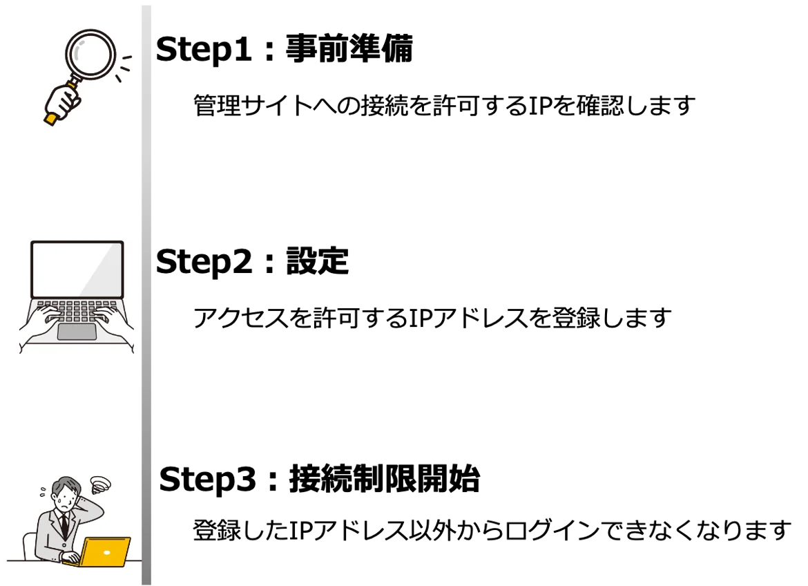 管理サイトIP制限2.png