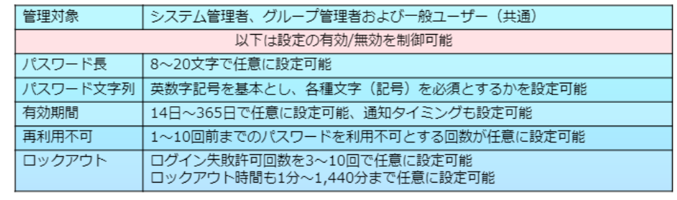 アカウントの安全性.png