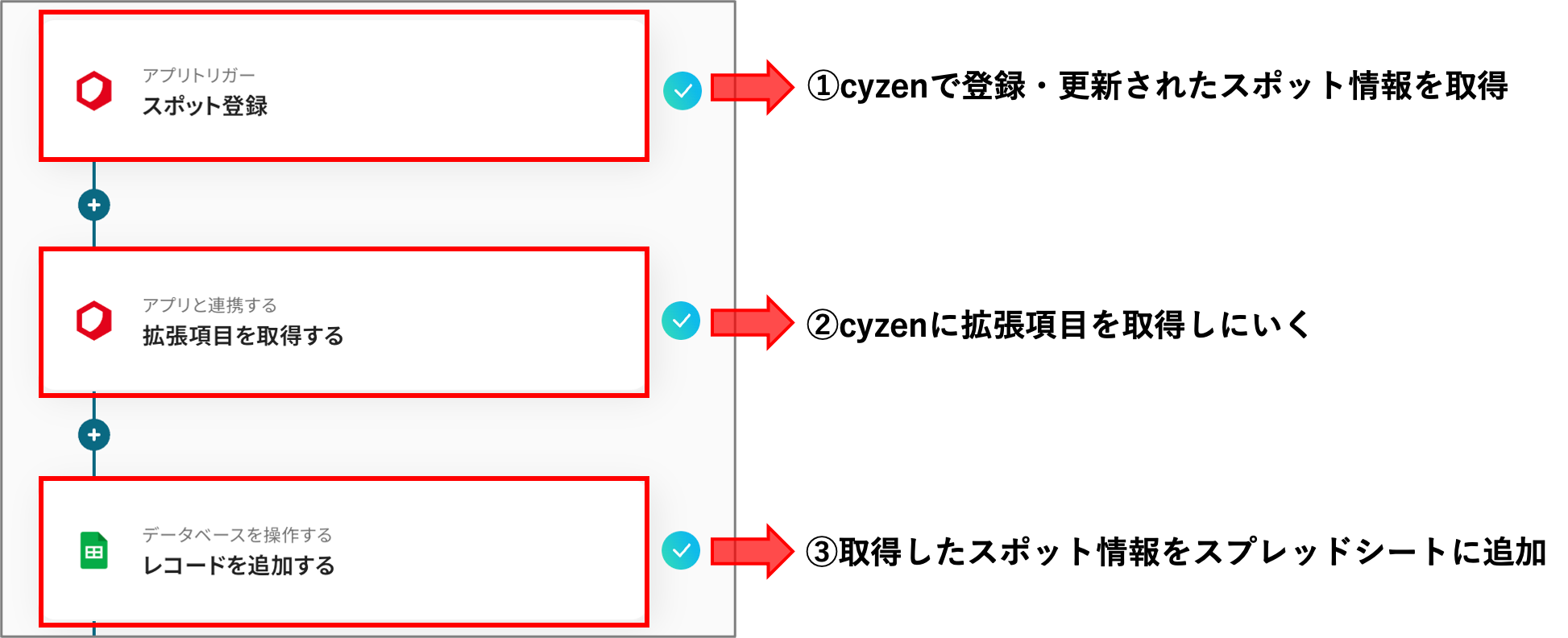 【cyzen→スプレッドシート】連携設定3.png