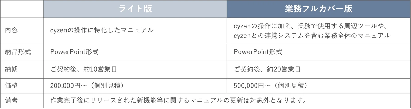 マニュアル作成サービス.png