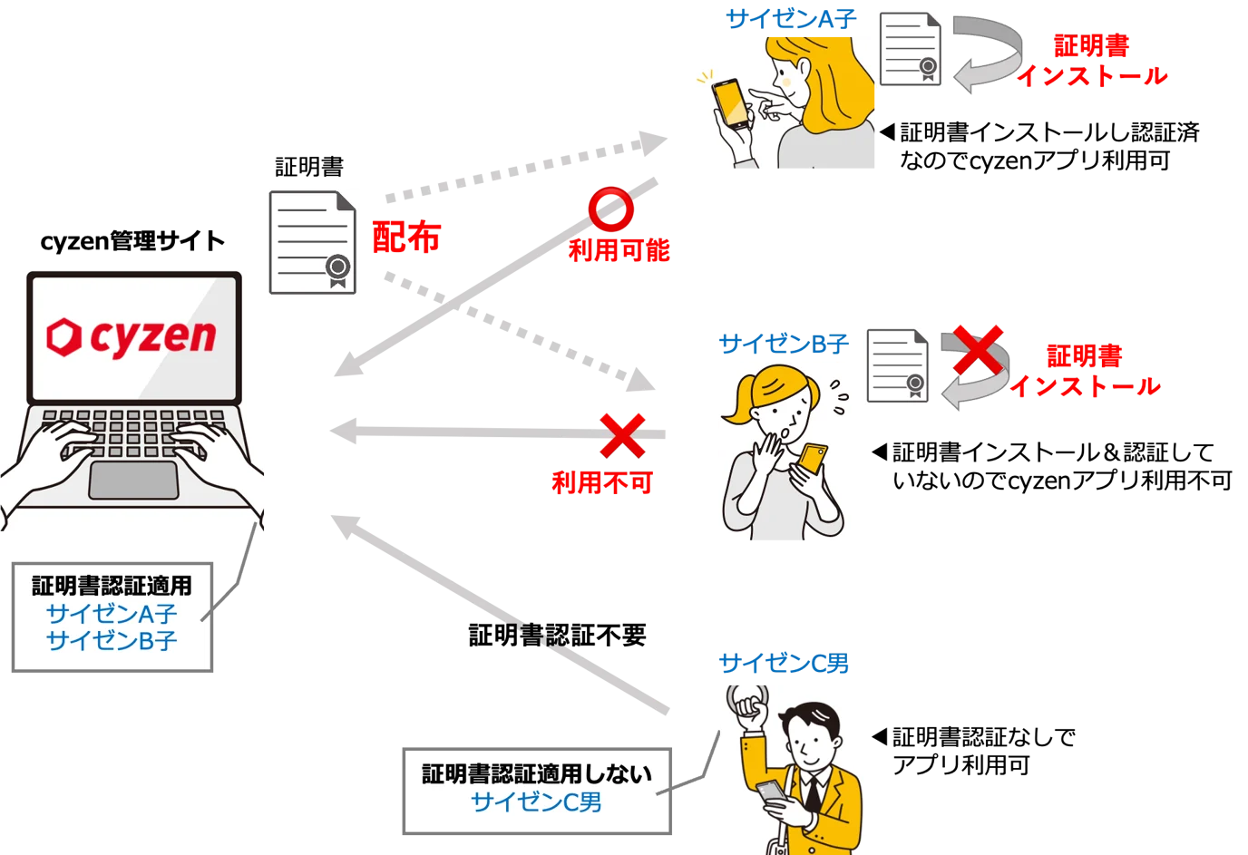 アプリ認証.png