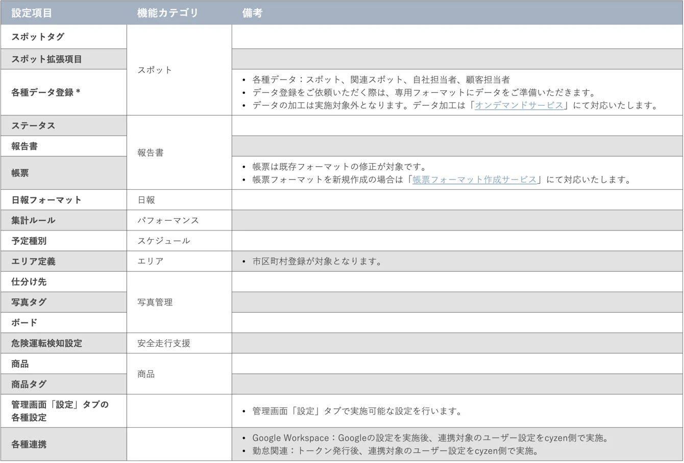 One time セットアップ_項目一覧.png