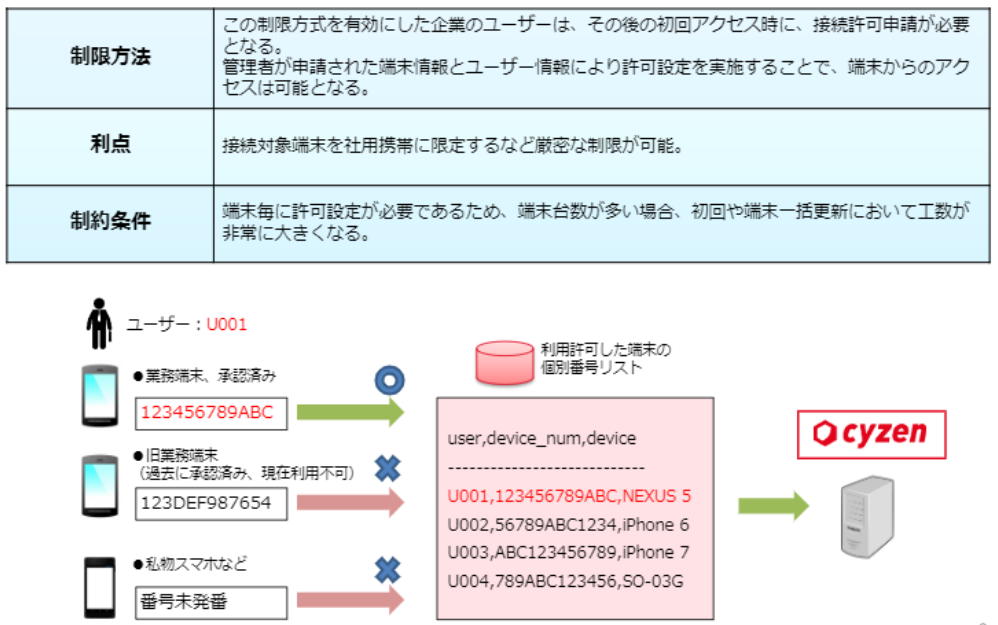端末３.png