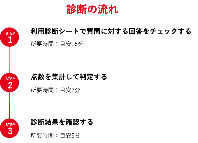 活用状況診断.png