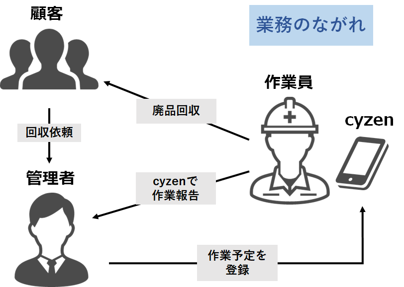 廃品.png