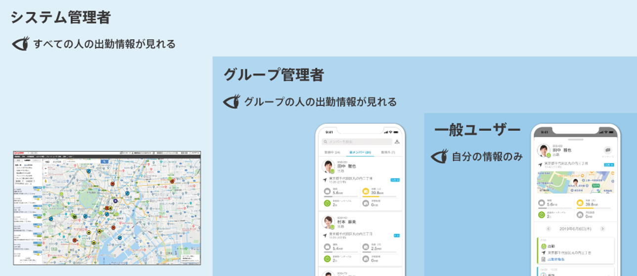 権限ごとの閲覧状況１.png