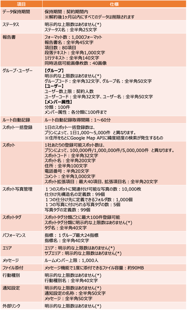 各機能の仕様.png
