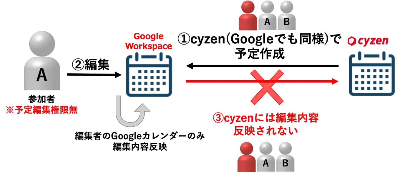 google5.png