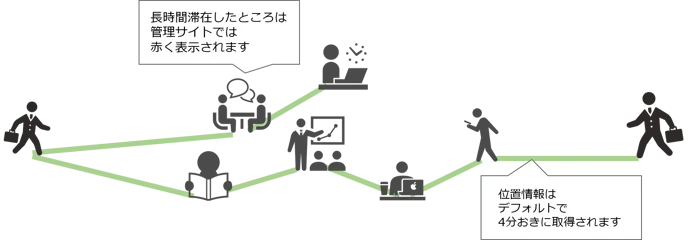 ルート自動記録訂正２.jpg