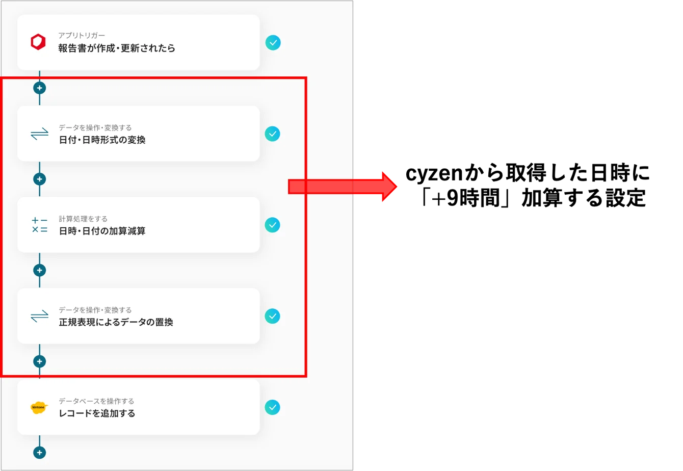 【cyzen→kintone】報告書21.png