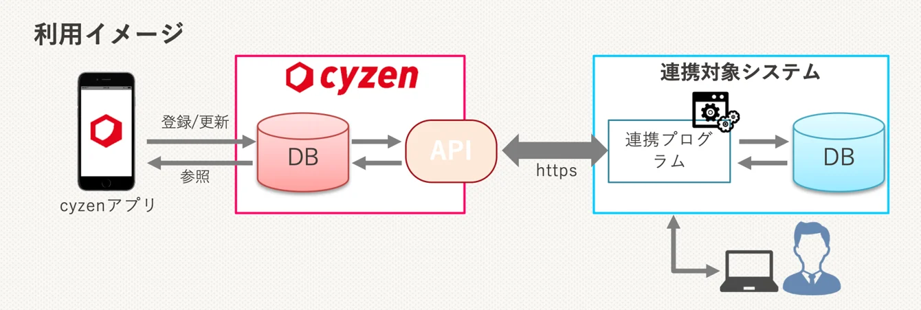 API連携2.png