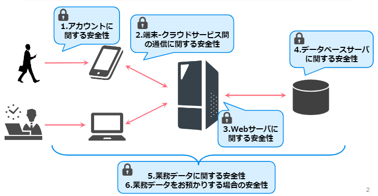 サービスの安全性.png