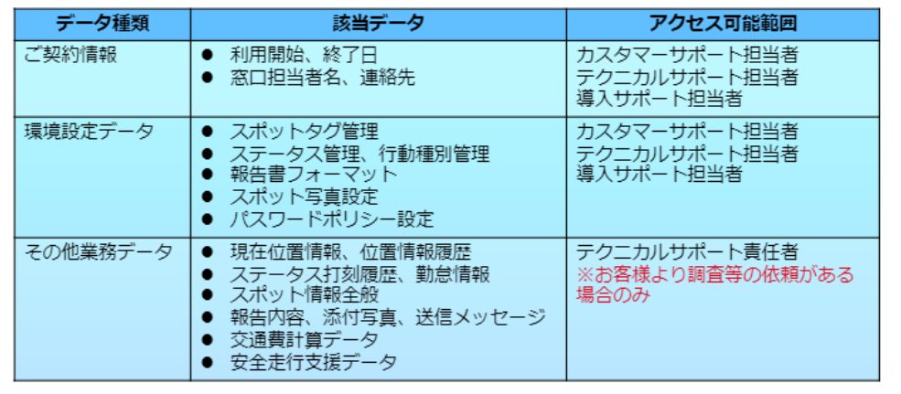 業務データ2.png