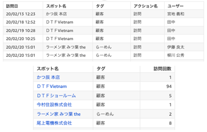 ダッシュボード3.png