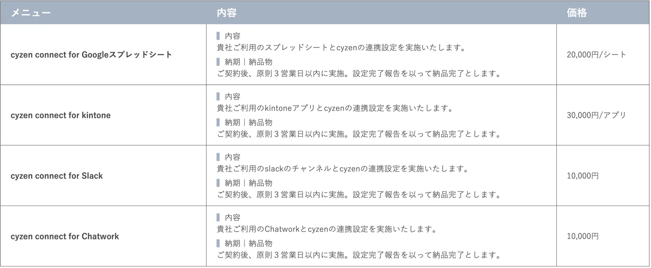 cyzen connect 各種連携設定.png
