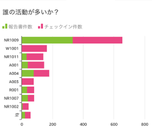 ダッシュボード1.png