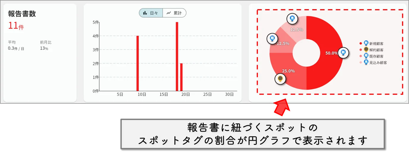 スポットパフォーマンス.png