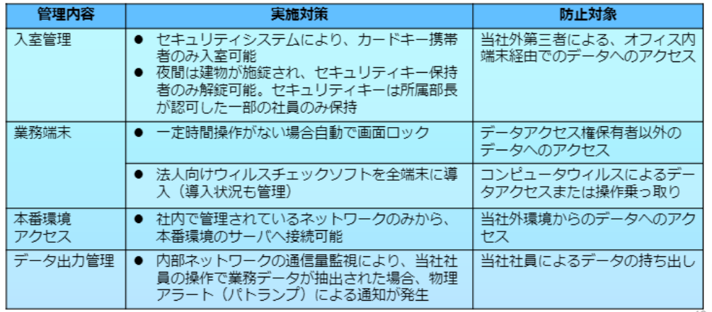 業務データ.png