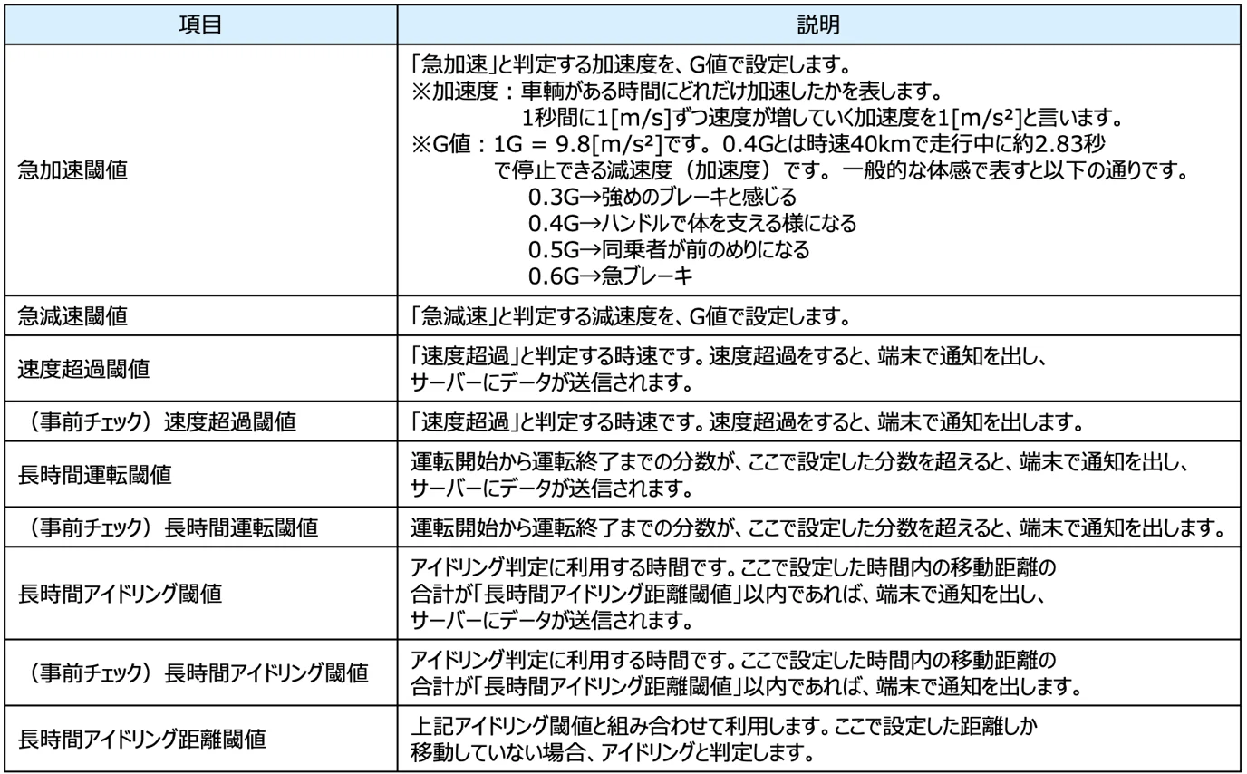 安全走行設定7.png