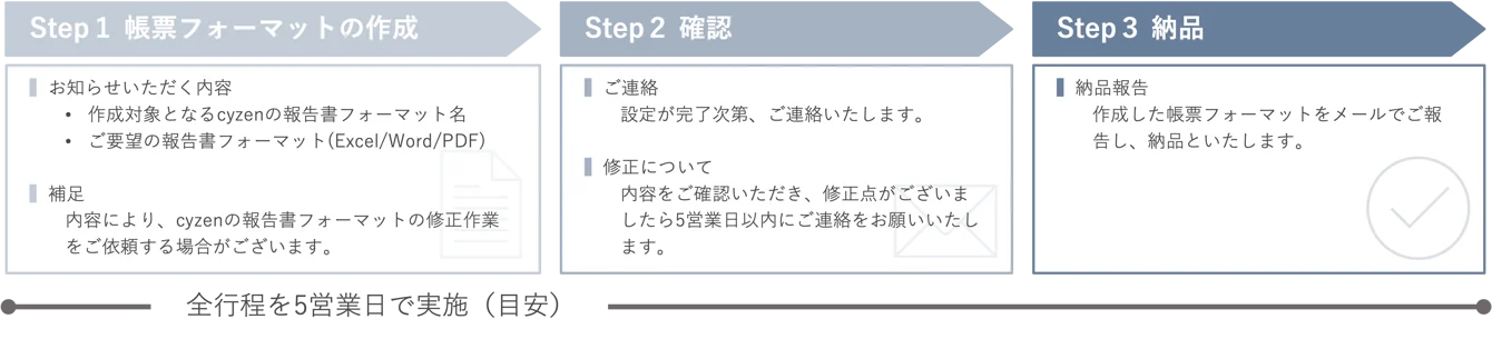 帳票フォーマット作成サービス.png