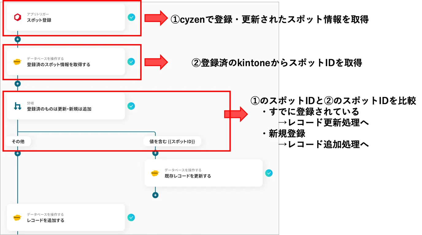 【cyzen→kintone】連携設定1.png