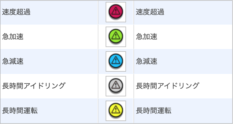安全走行設定4.png