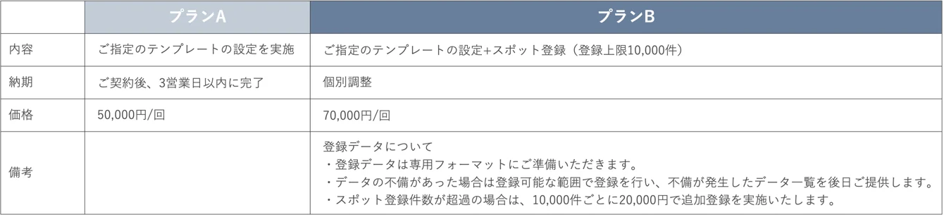 テンプレートセットアップサービス.png