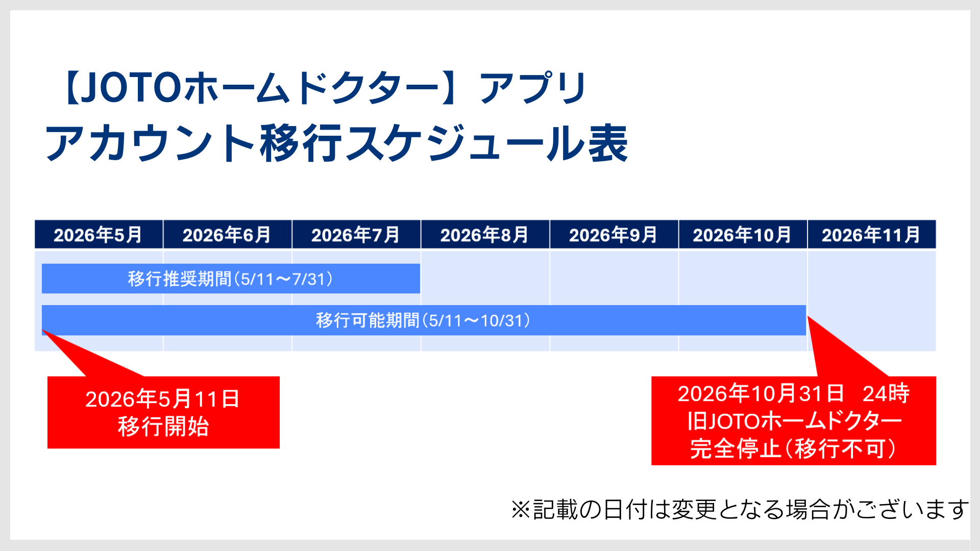 移行SDL（FAQ用）.png