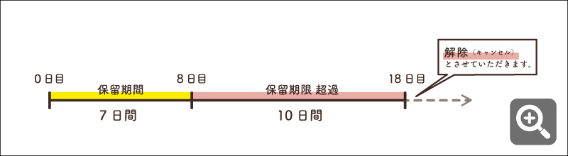 ご利用ガイド用画像_カート08.jpg