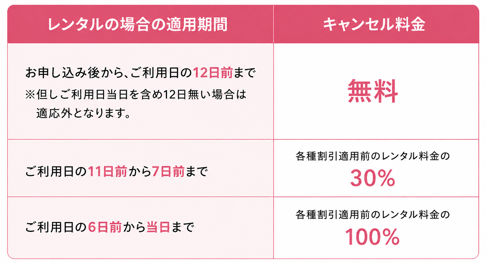 レンタルキャンセル料.png