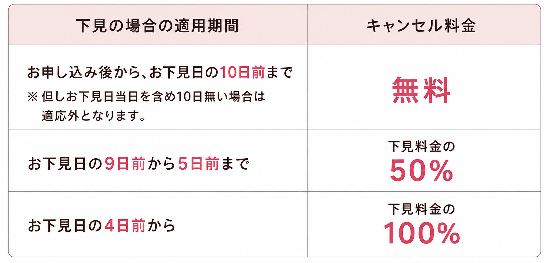 下見キャンセル料.png