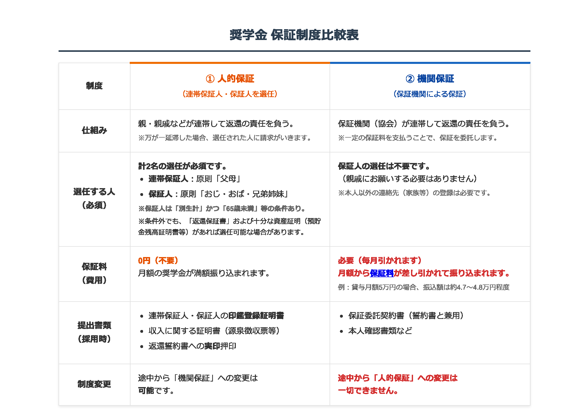 保証制度比較表.png