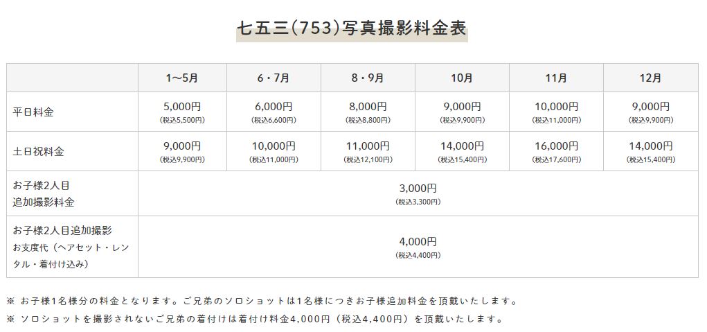 753撮影料金.JPG