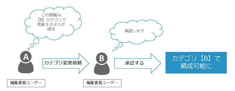 8FireShot Capture 135 - ログイン_第17回アトラス学会 - Confit - atlasdemo17.confit-pre.atlas.jp.png