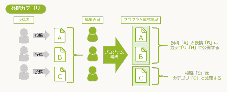 6FireShot Capture 135 - ログイン_第17回アトラス学会 - Confit - atlasdemo17.confit-pre.atlas.jp.png