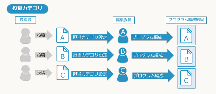 4FireShot Capture 135 - ログイン_第17回アトラス学会 - Confit - atlasdemo17.confit-pre.atlas.jp.png