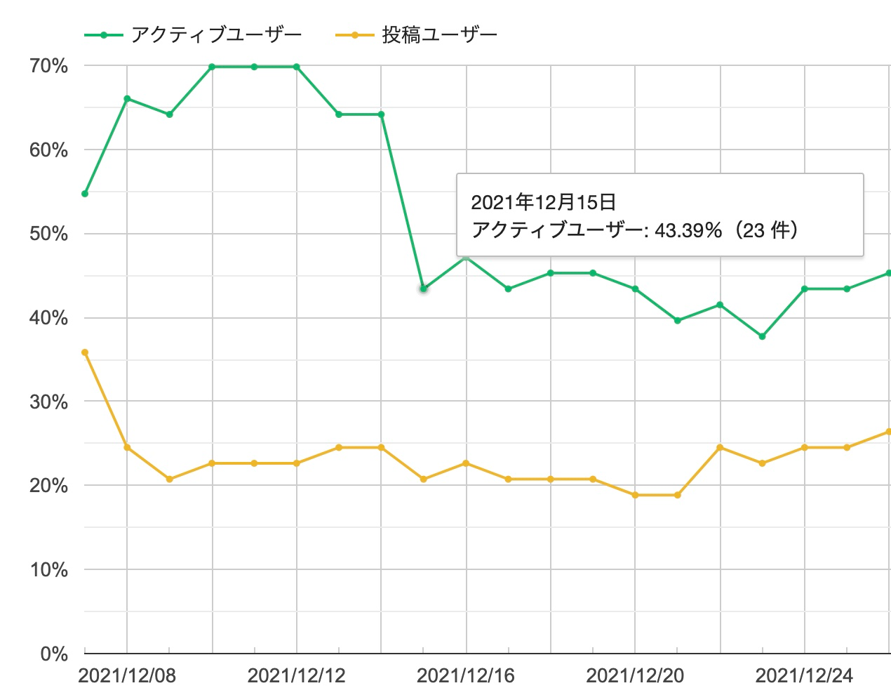 TLEグラフ (1).png