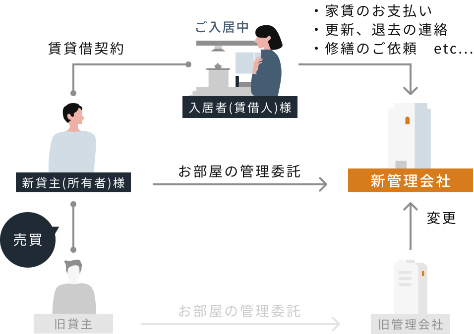 img_なぜ管理会社が変わるのか？ (1).png