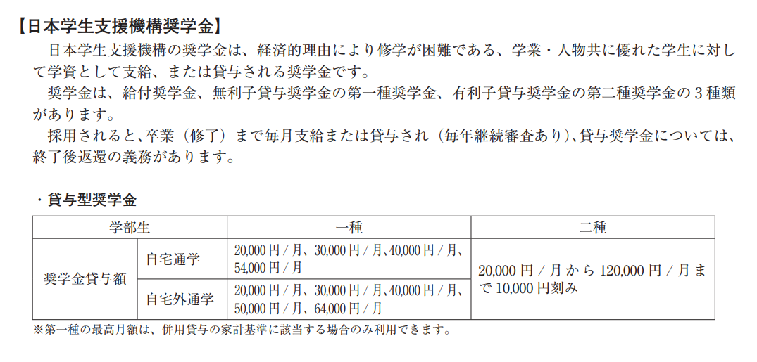 貸与奨学金.png