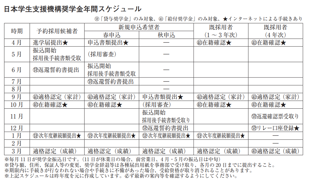 奨学金年間スケジュール.png