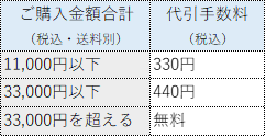 代金引換の手数料について.png