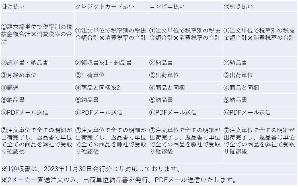 インボイス提供方法（修正）.png