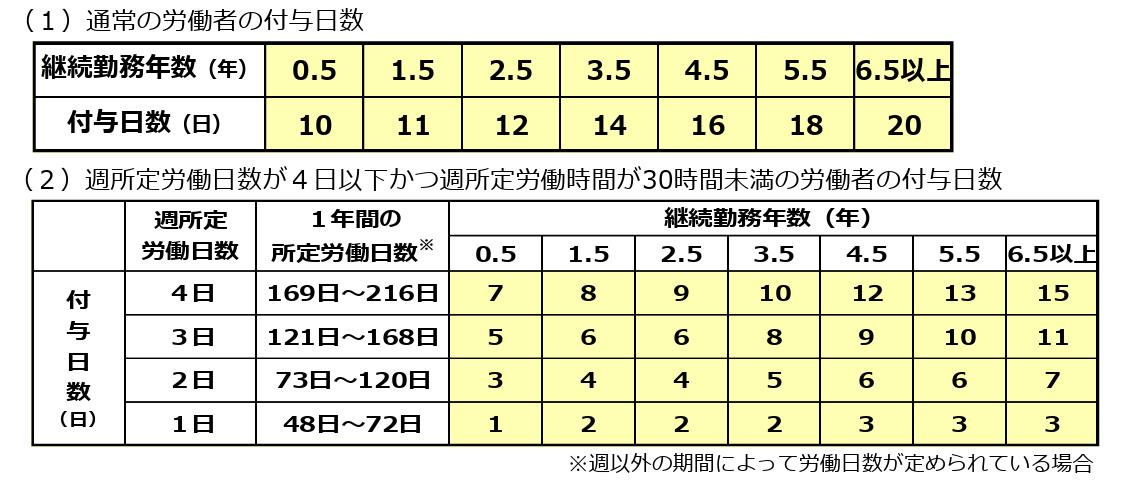 有給付与日数.png