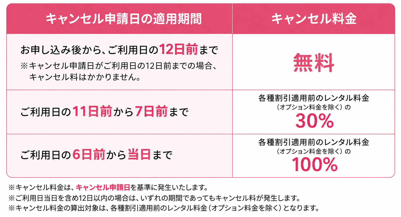 レンタルキャンセル料金表.png