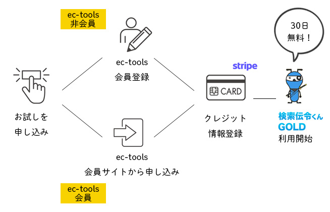 申込の流れ.jpeg