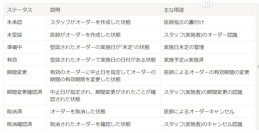 FireShot Capture 107 - (9+) オーダーのステータスの説明 - www.notion.so.png
