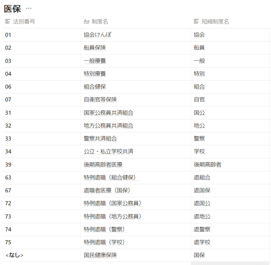 FireShot Capture 041 - 保険・公費制度法別番号表 - www.notion.so.png