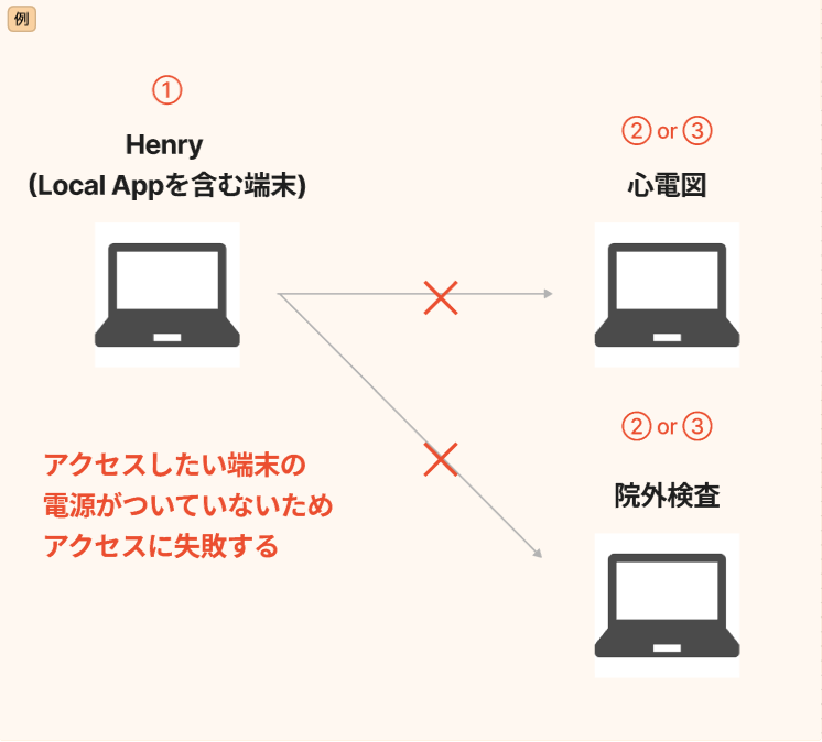 スクリーンショット 2023-03-03 17.58.20.png