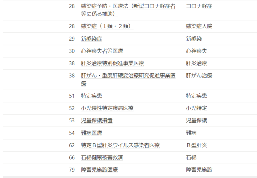 FireShot Capture 044 - 保険・公費制度法別番号表 - www.notion.so.png